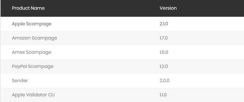 16shop Amex Paypal ZeroFox