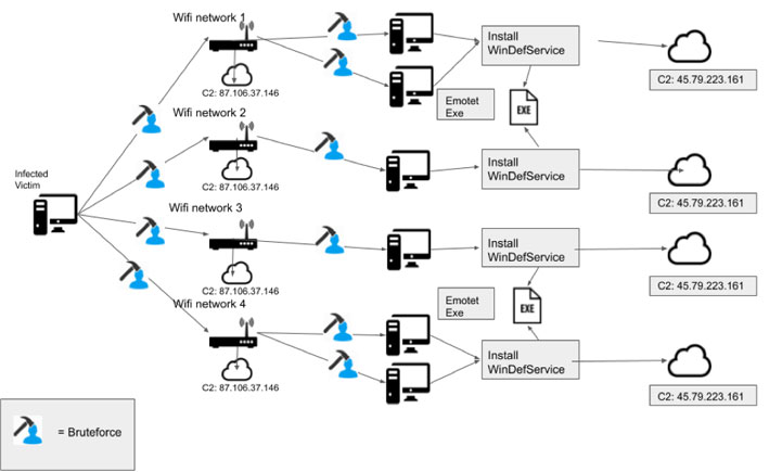 Emotet malware cybersecurity