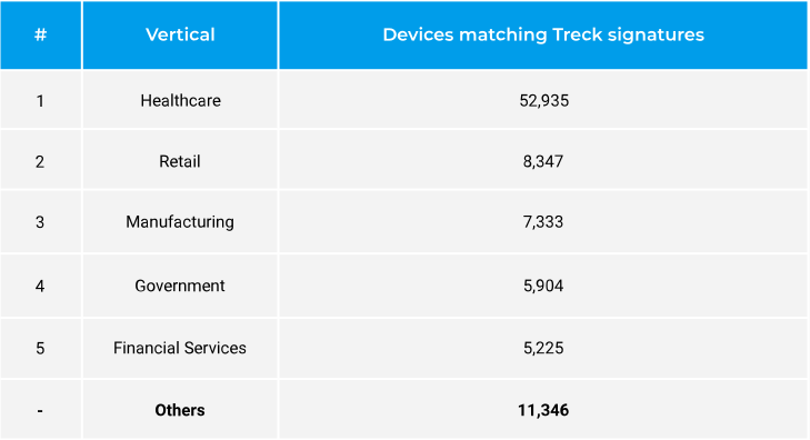 Forescout Treck sigsDeviceCloud
