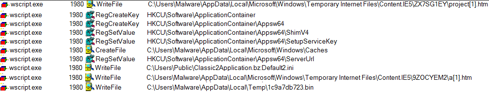 Valak registry Cybereason