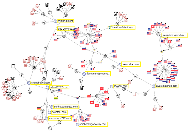 Valak C2Infra Cybereason
