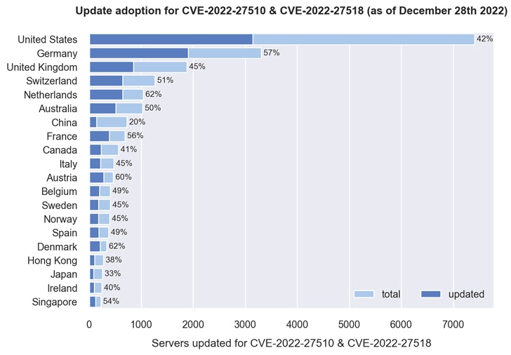 citrix patched 1