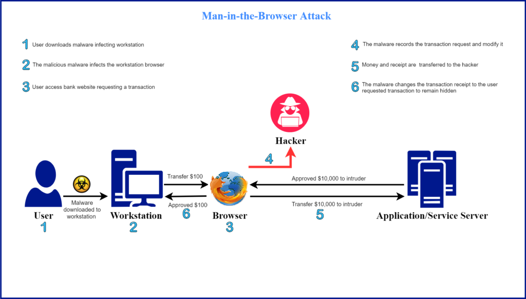 Man in the Browser Secret Double Octopus 1024x583 1