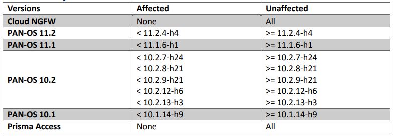 Palo Alto vulnerability affected systems 25 02 2025