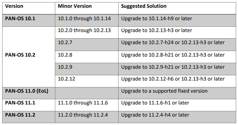 Palo Alto vulnerability solutions 25 02 2025
